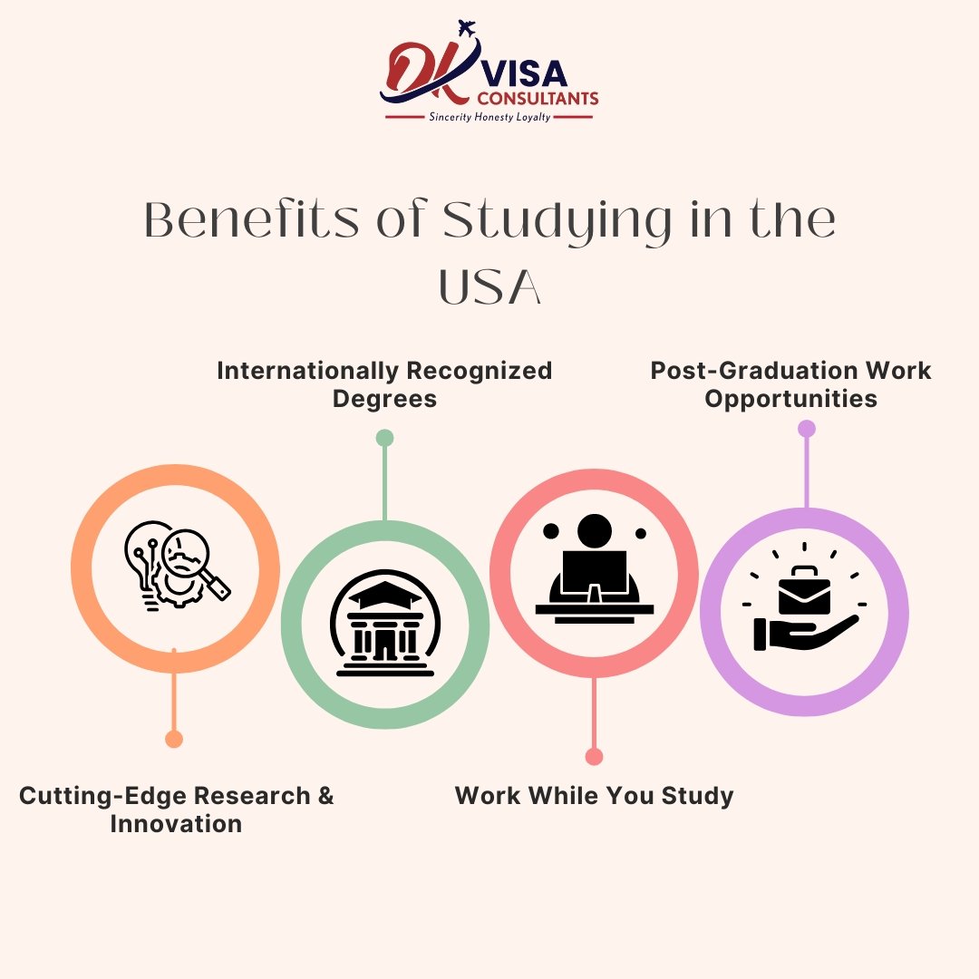 Why to Study in the USA? - DK Visa Consultant