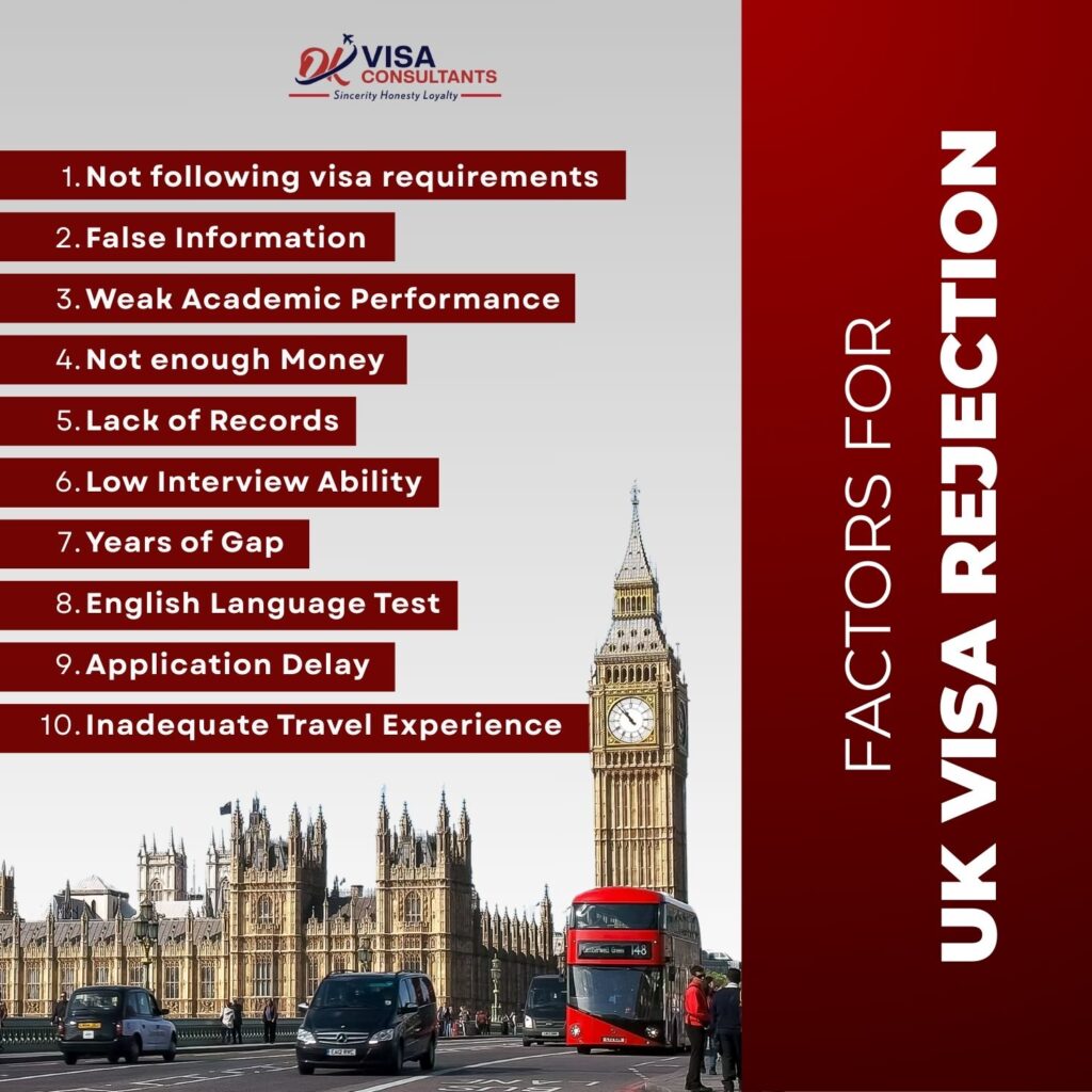 10 reasons for UK Visa rejection