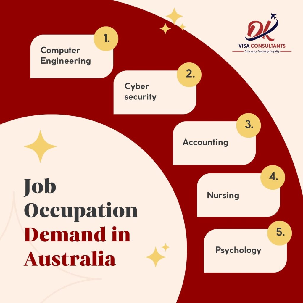 5 Job Opportunities in Australia for International students