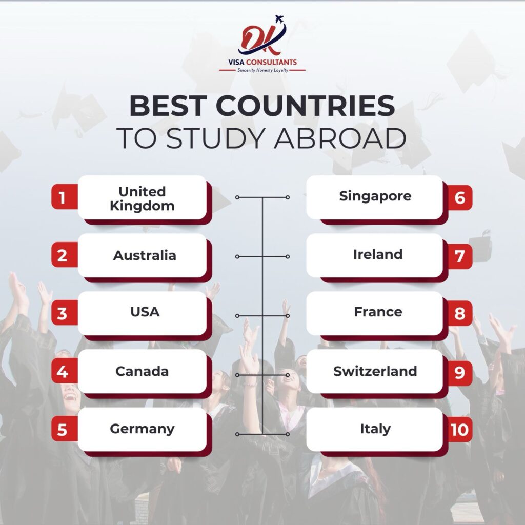 10 Best countries to Study Abroad