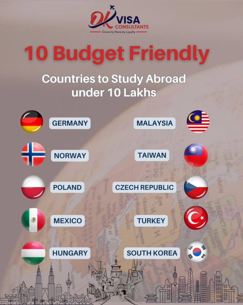 Budget-Friendly countries ro Study Abroad