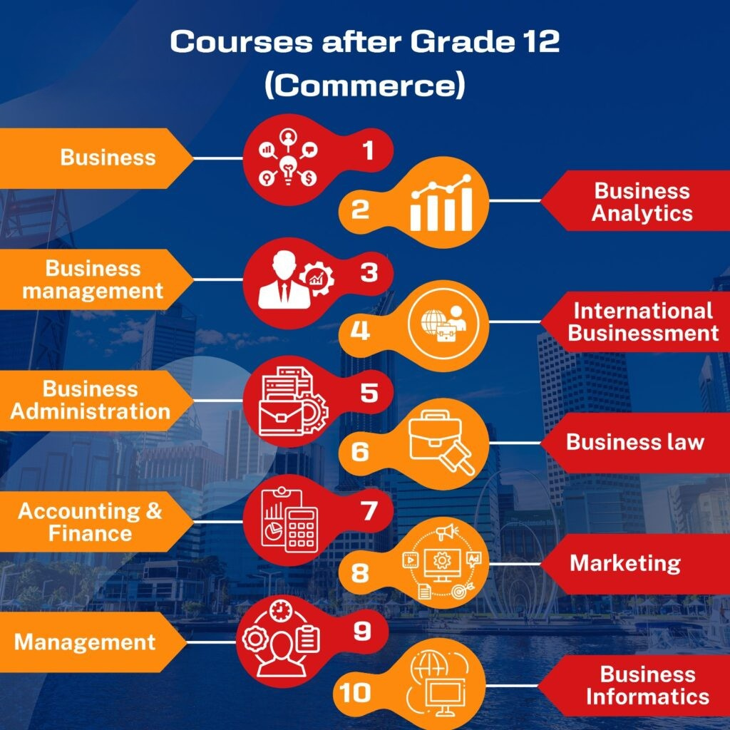 Courses after Grade 12 commerce in Australia